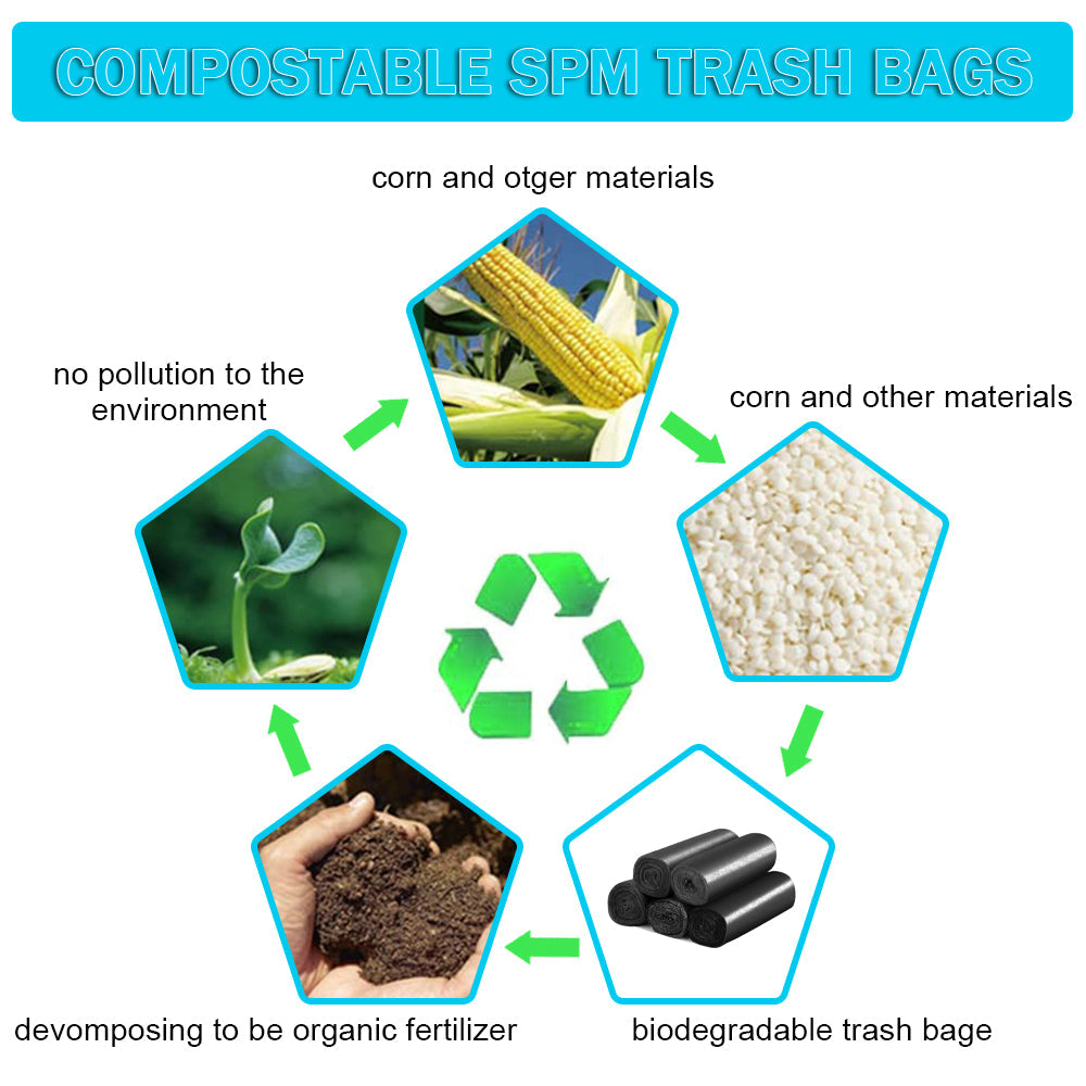 5 Rolls/100 PCS Wastebasket Bags Garbage Bags Small Wastebaskets, Small Garbage Bags for Office, Kitchen,Bedroom Waste Bin, Portable Strong Rubbish Bags,Black